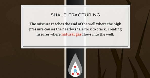 dangers of fracking
