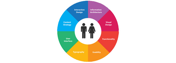 ux chart