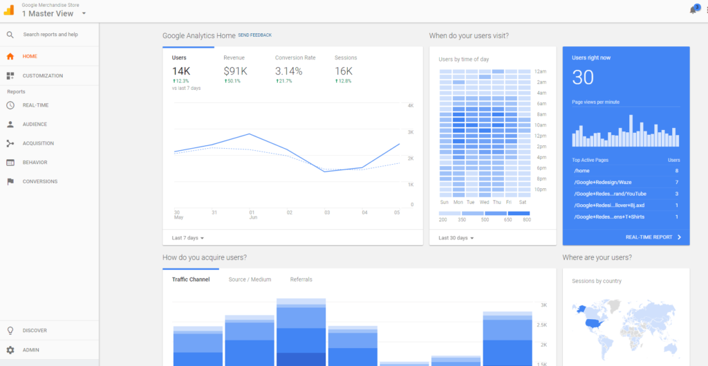 analytical seo google analytics