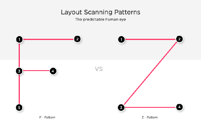 visual hierarchy scanning patterns